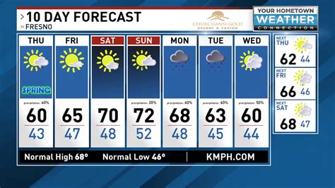 10 day florence weather forecast|10 day forecast florence oregon.